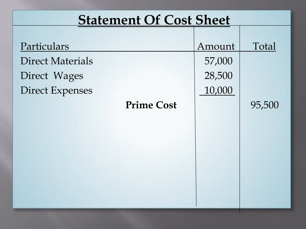 statement of cost sheet