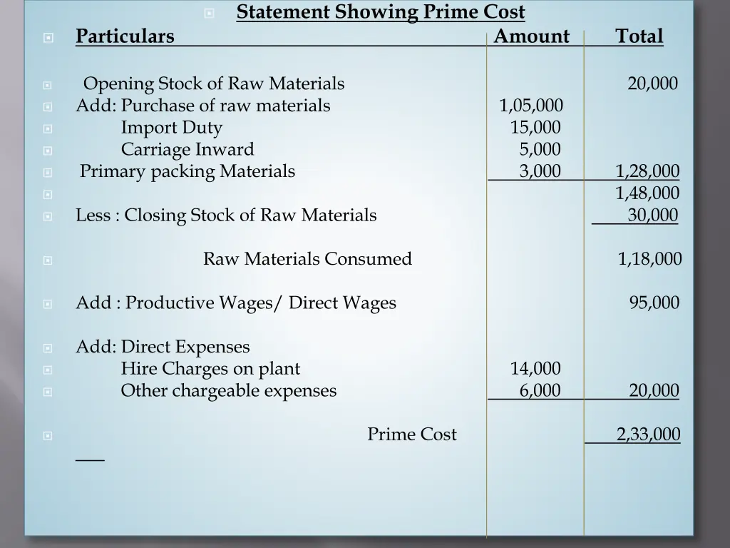 statement showing prime cost