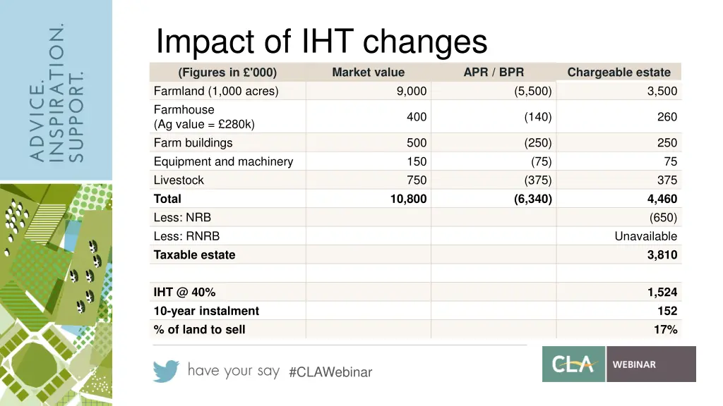 impact of iht changes figures in 000 farmland
