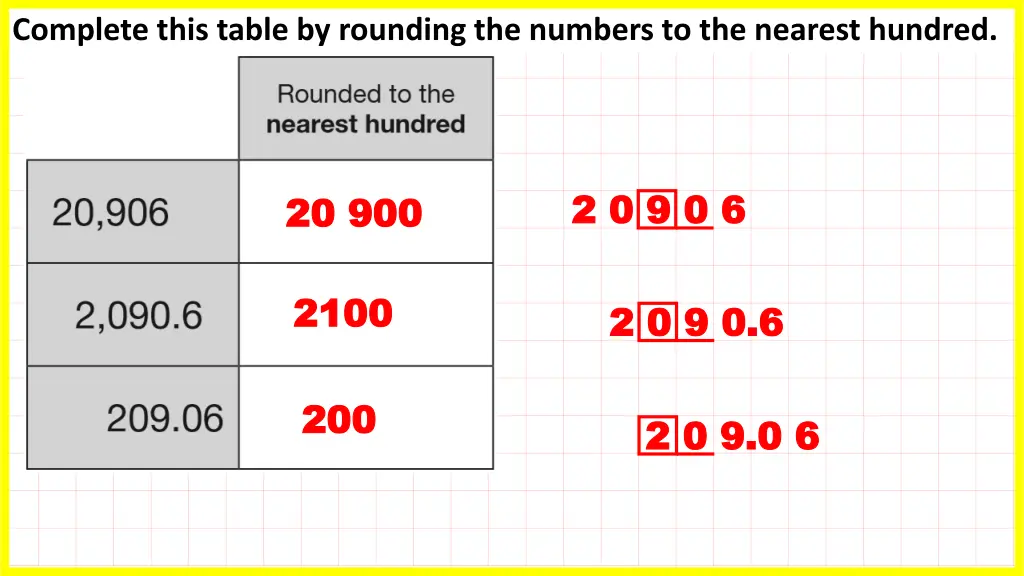 complete this table by rounding the numbers