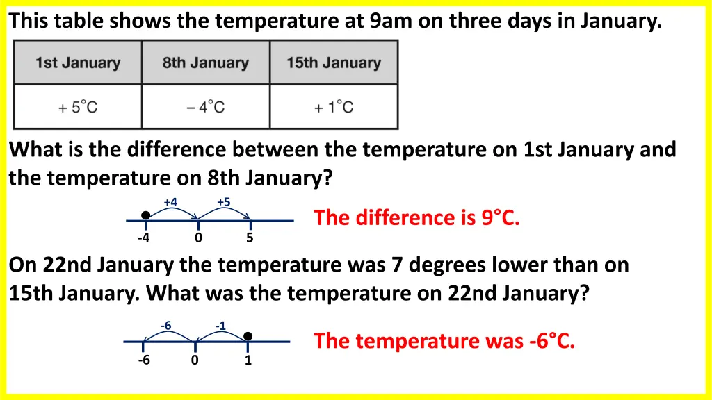 this table shows the temperature at 9am on three