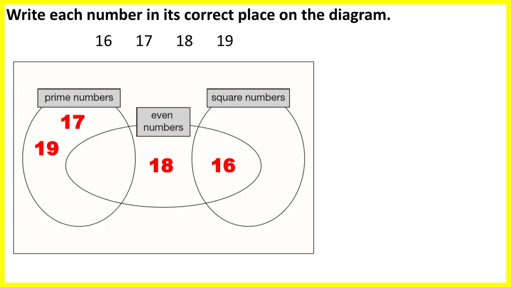write each number in its correct place