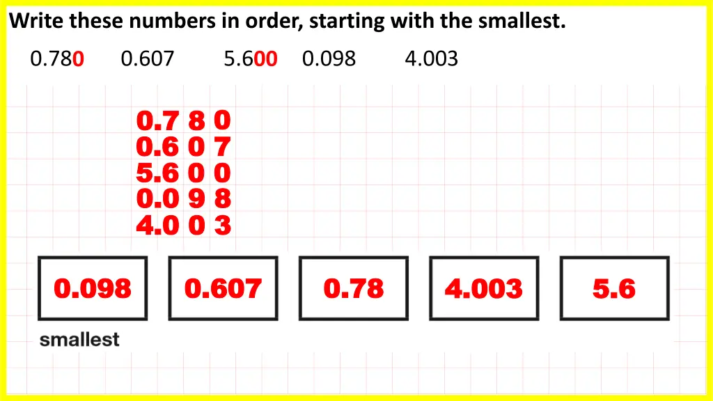 write these numbers in order starting with