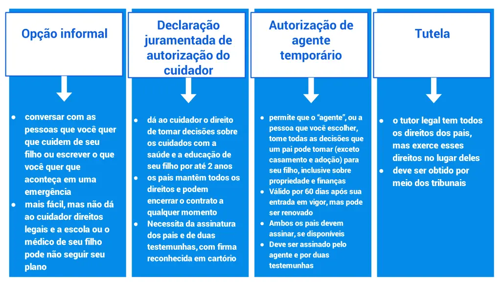 declara o juramentada de autoriza o do cuidador