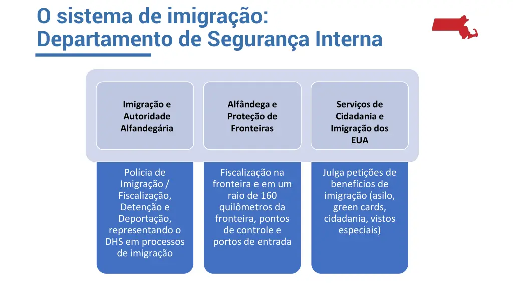 o sistema de imigra o departamento de seguran