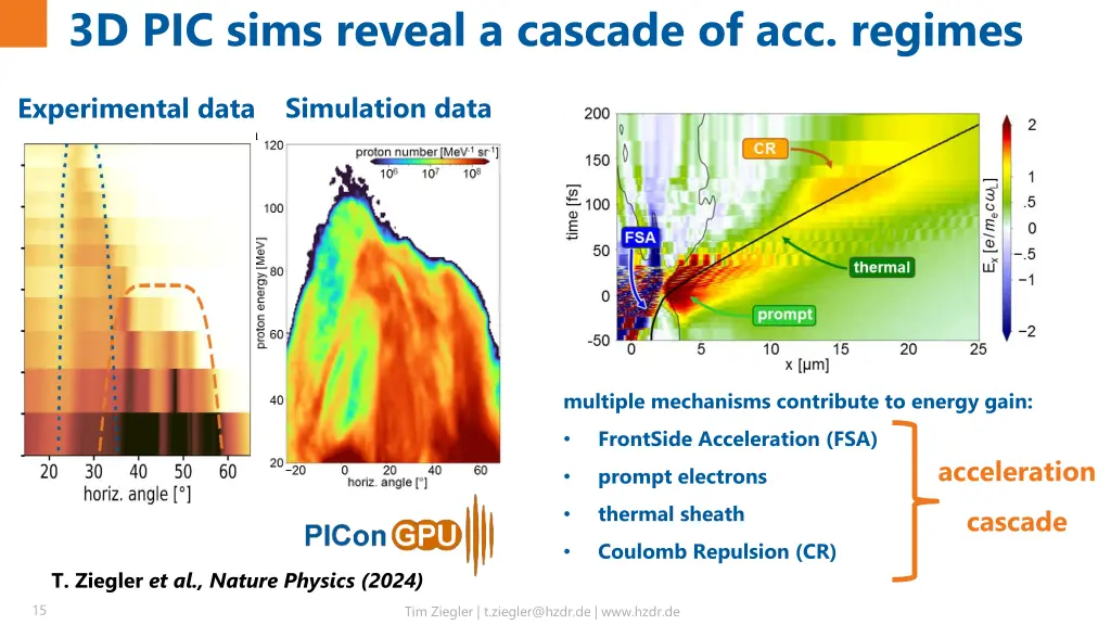 3d pic sims reveal a cascade of acc regimes
