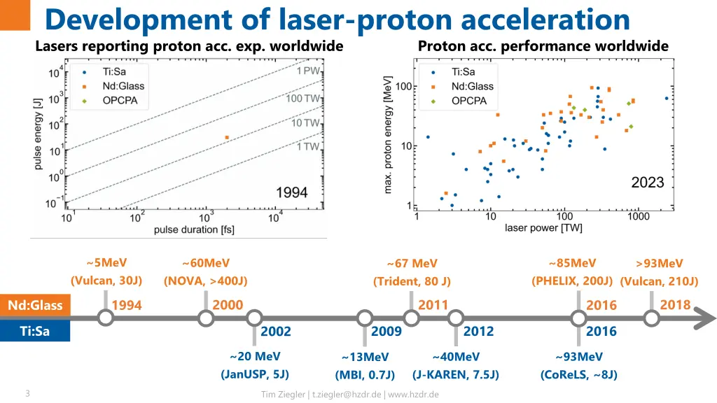 development of laser proton acceleration lasers