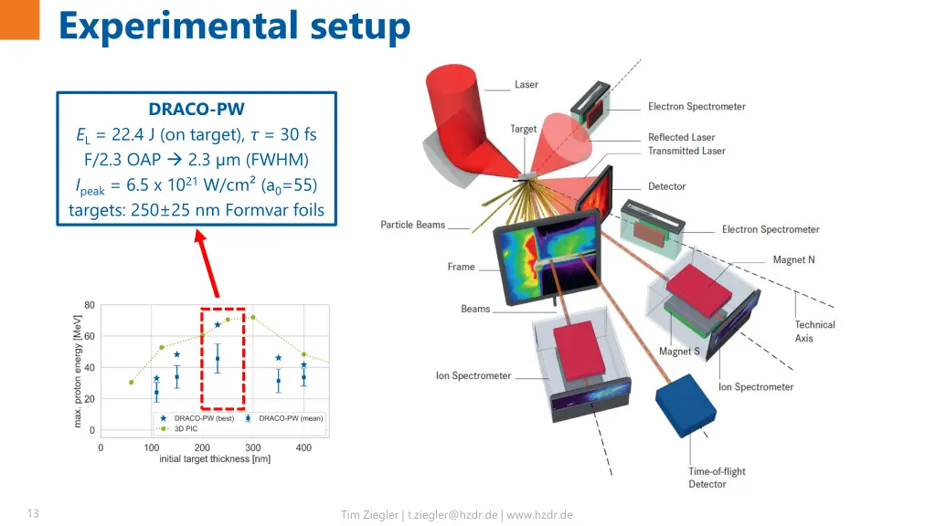 experimental setup