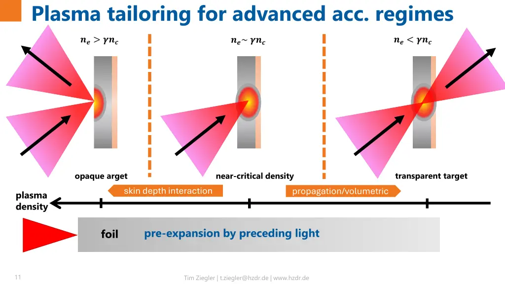 plasma tailoring for advanced acc regimes 1