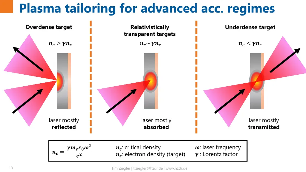 plasma tailoring for advanced acc regimes