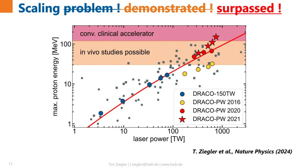 scaling problem demonstrated scaling problem