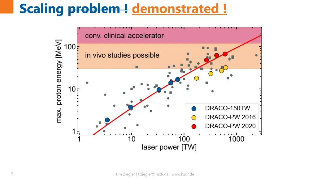 scaling problem scaling problem demonstrated