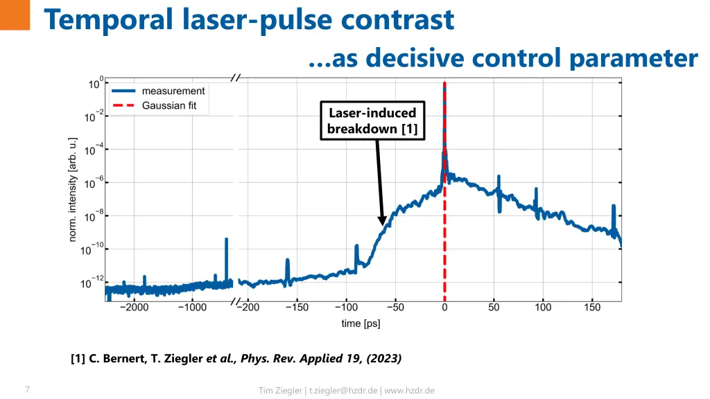 temporal laser pulse contrast
