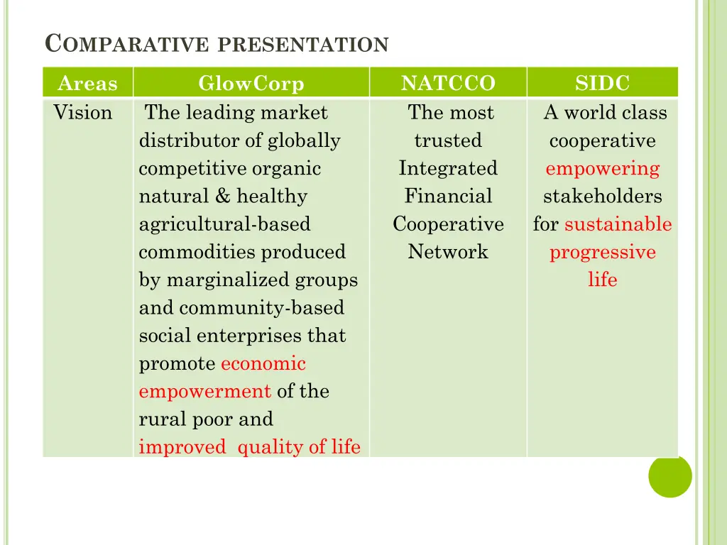 c omparative presentation 1