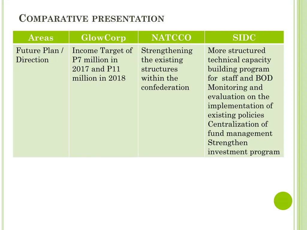 c omparative presentation 2