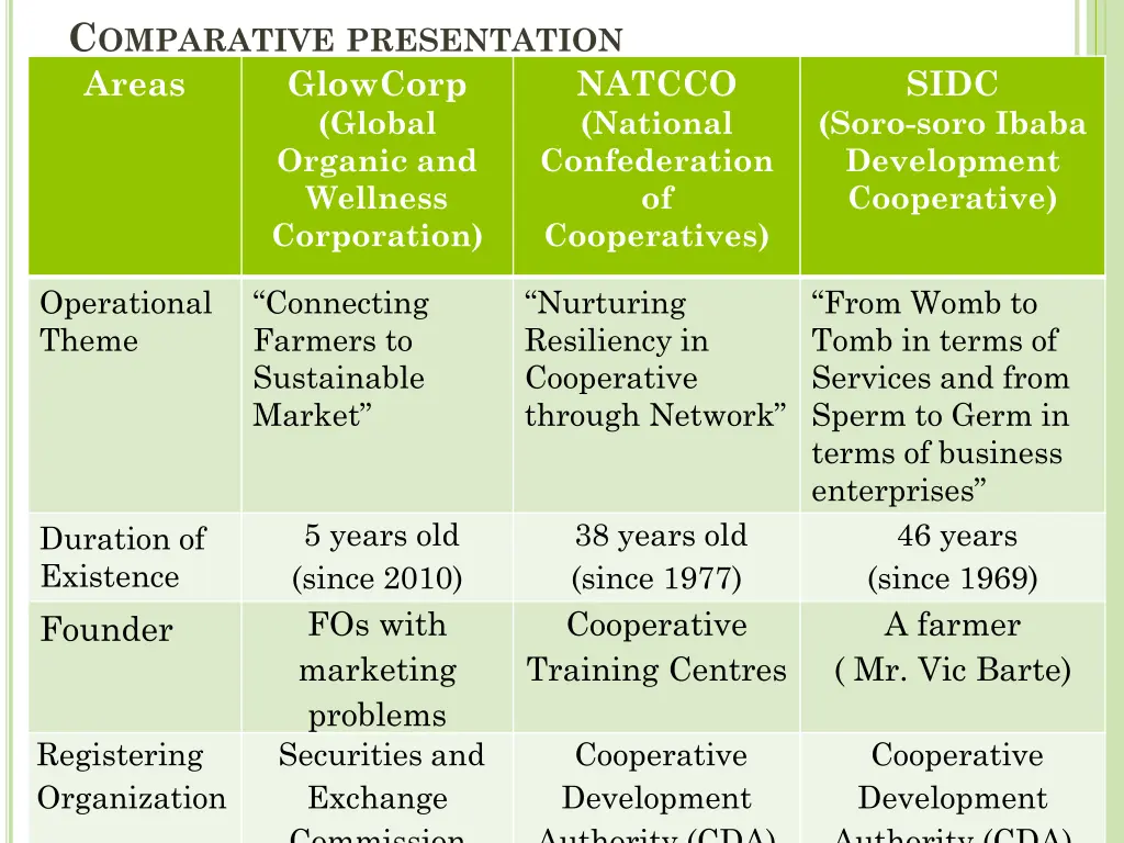 c omparative presentation areas glowcorp global