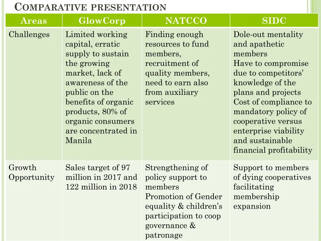 c omparative presentation areas glowcorp