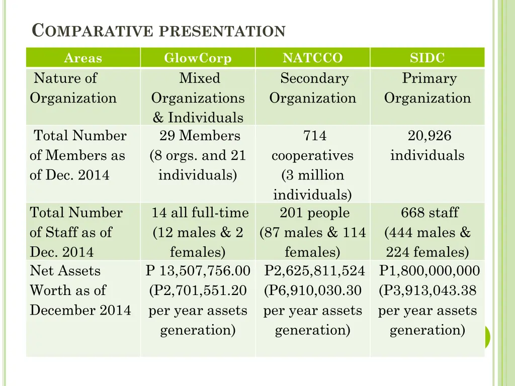 c omparative presentation