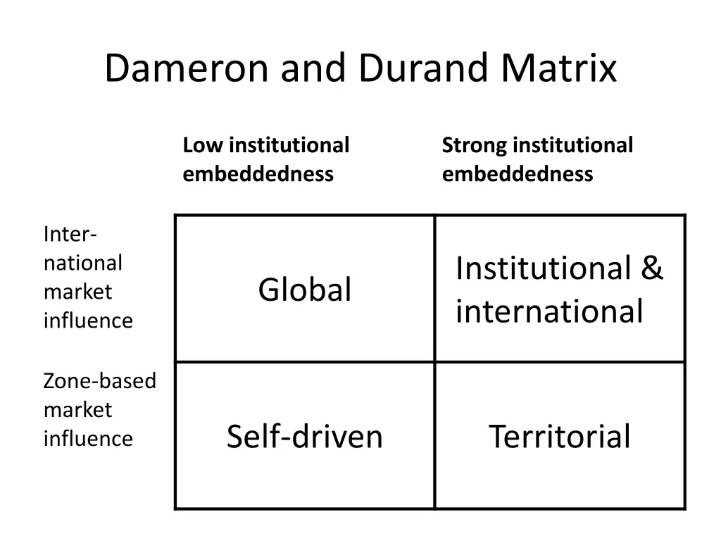 dameron and durand matrix