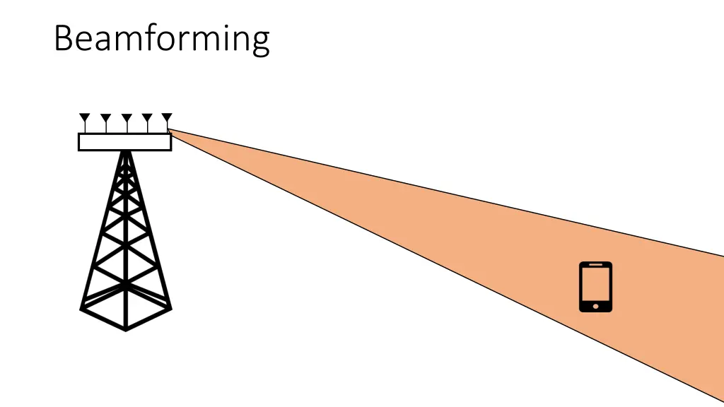 beamforming 1