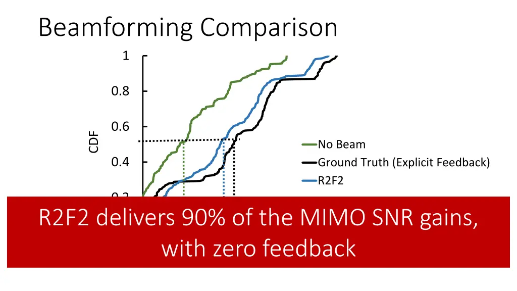 beamforming comparison 1