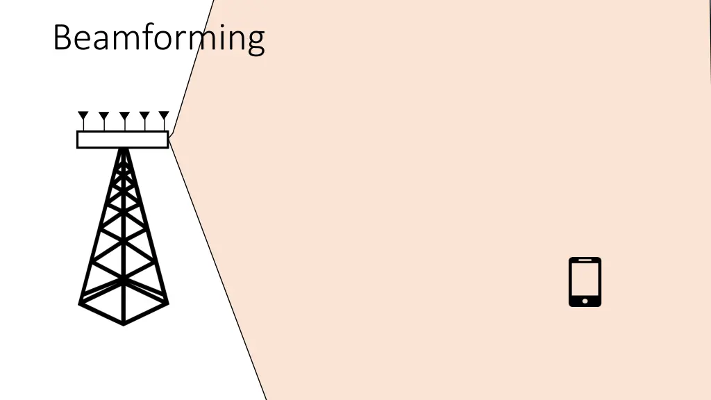 beamforming