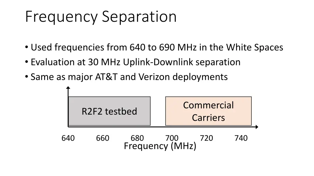 frequency separation