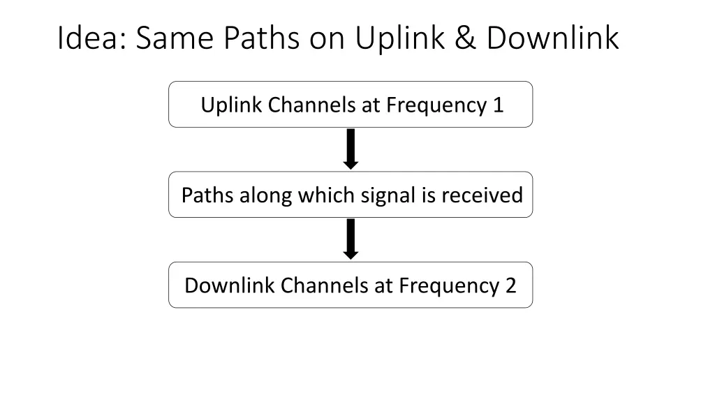 idea same paths on uplink downlink 1