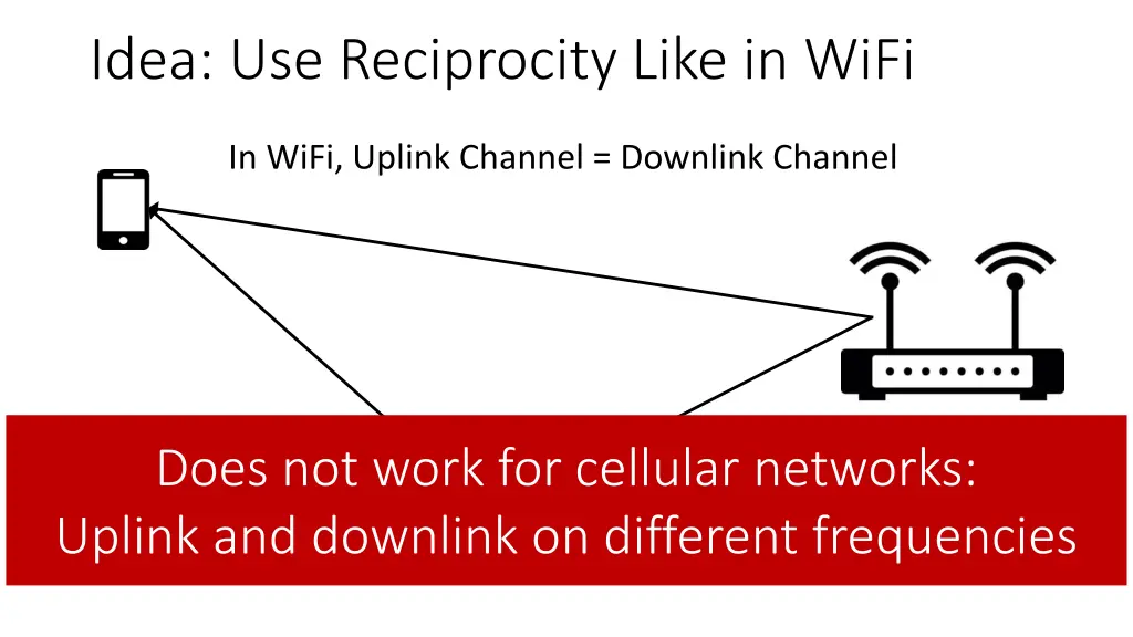 idea use reciprocity like in wifi 1