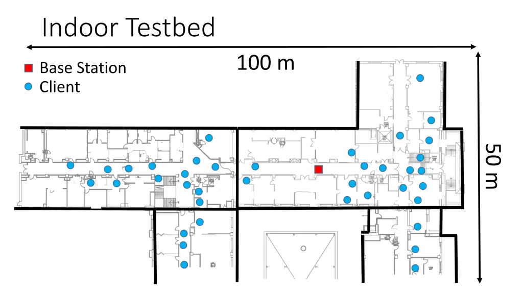indoor testbed