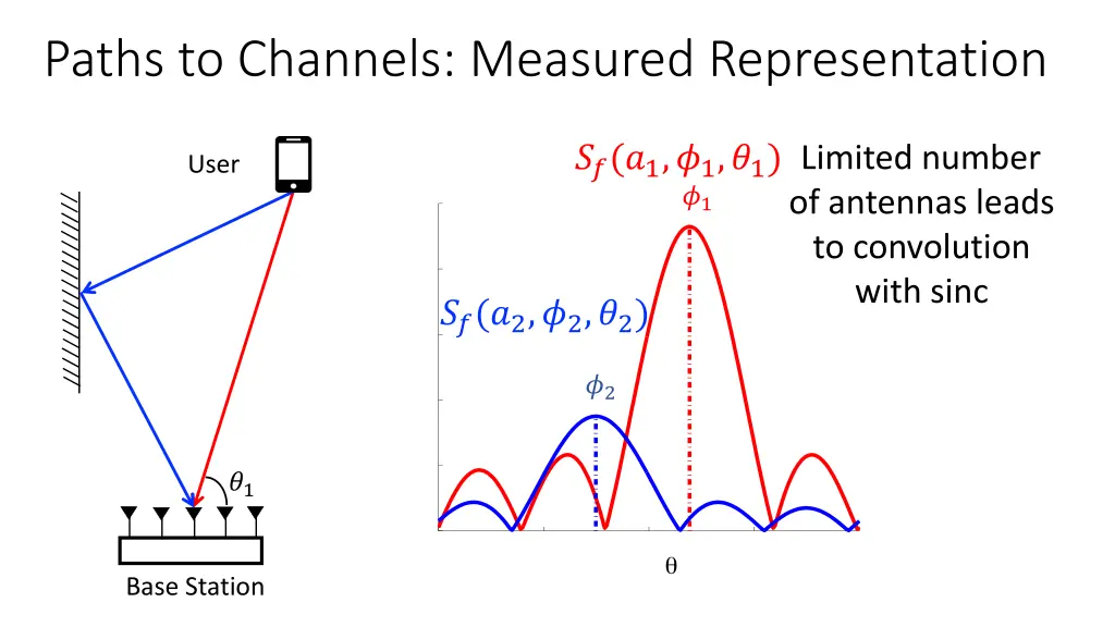 paths to channels measured representation