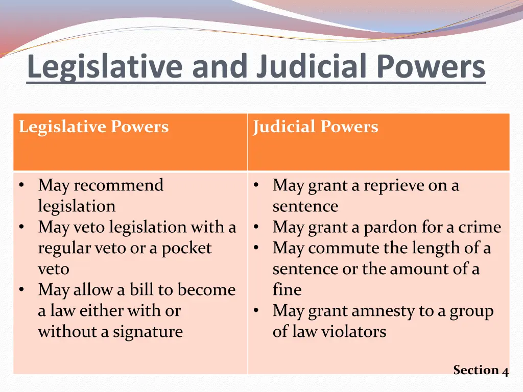 legislative and judicial powers