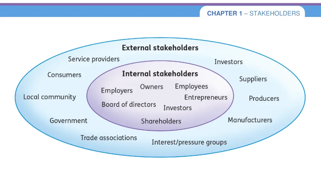 chapter 1 stakeholders 4