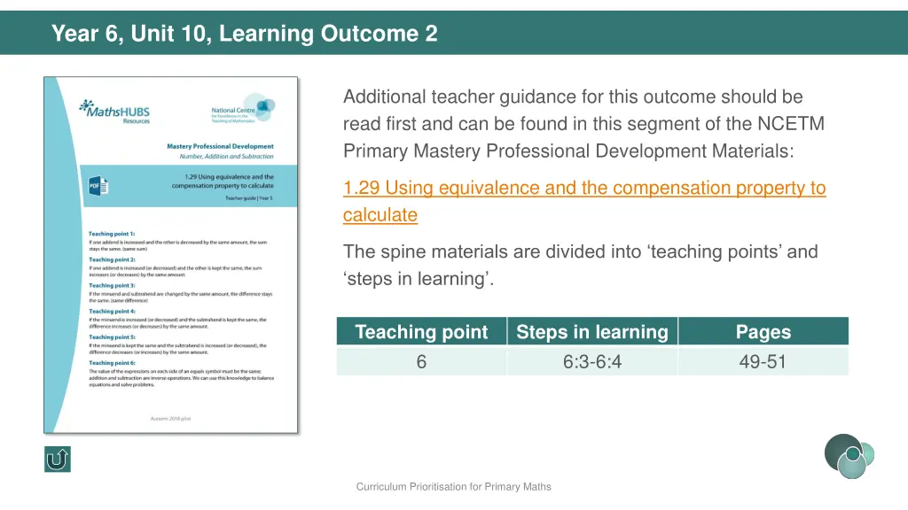year 6 unit 10 learning outcome 2 1