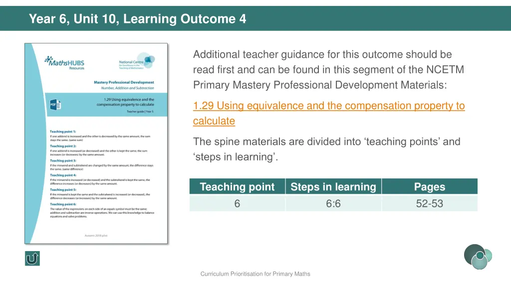 year 6 unit 10 learning outcome 4 1