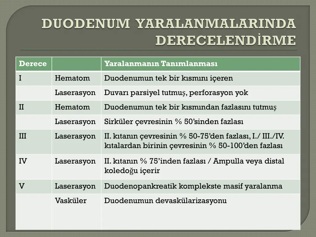 derece