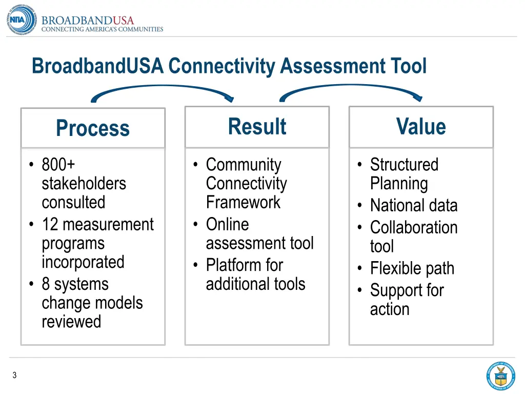 broadbandusa connectivity assessment tool