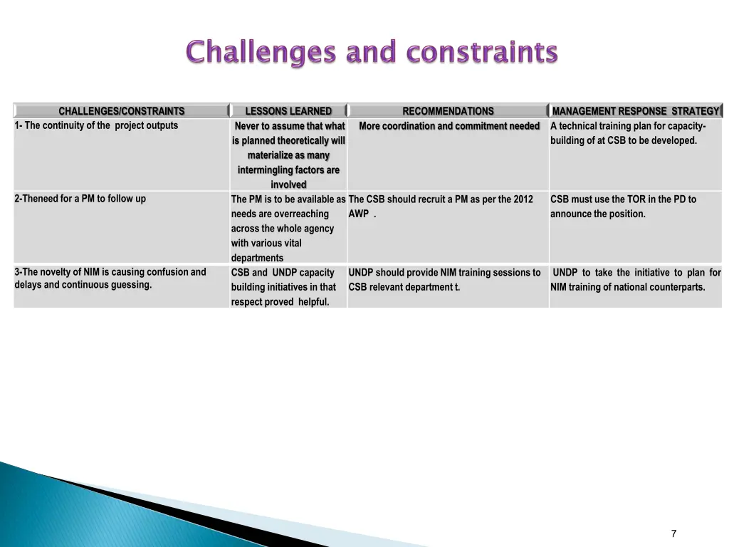 challenges constraints 1 the continuity