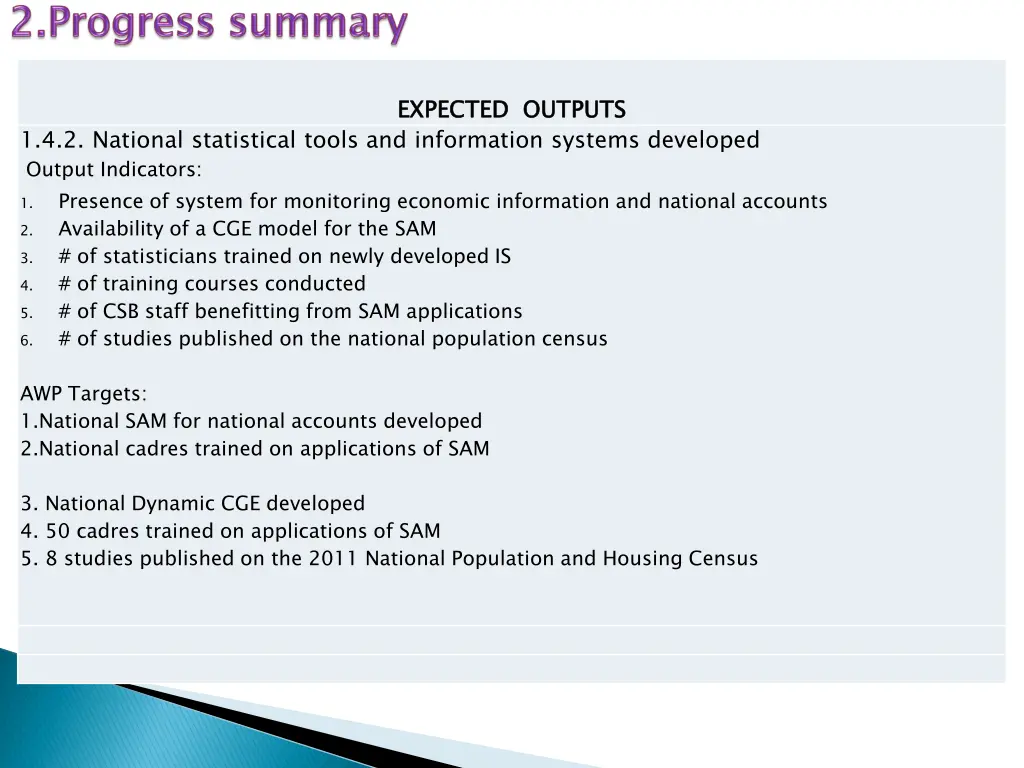 expected outputs