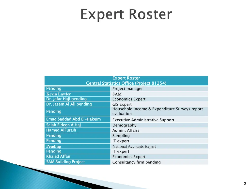 expert roster