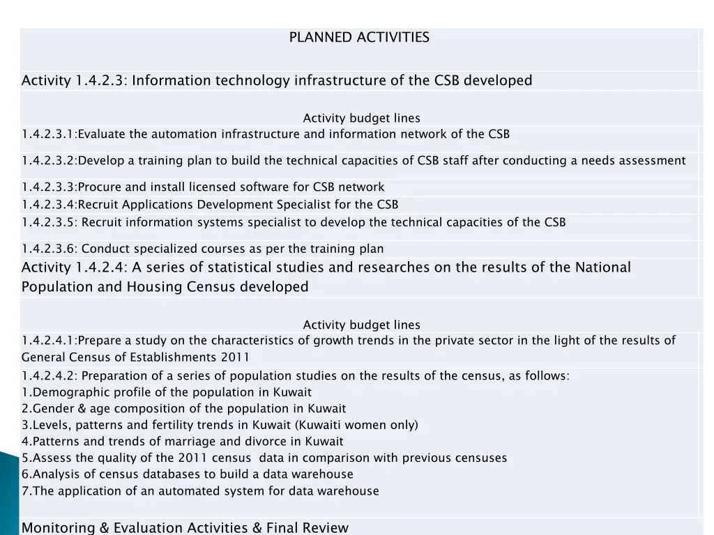 planned activities 1