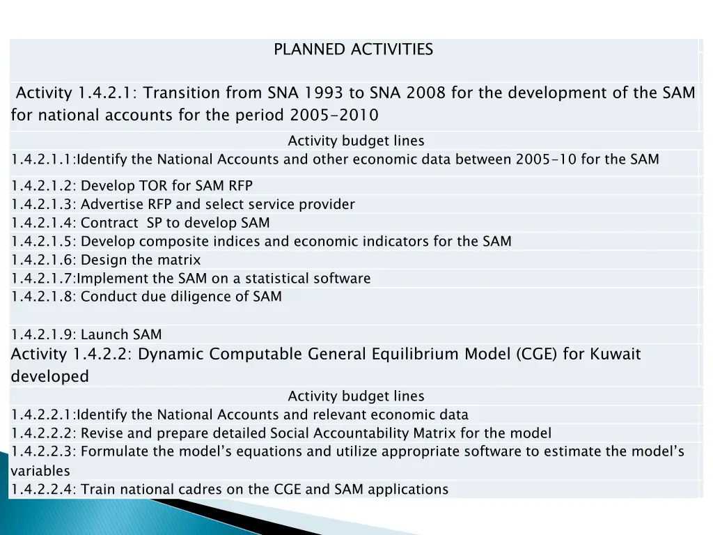 planned activities