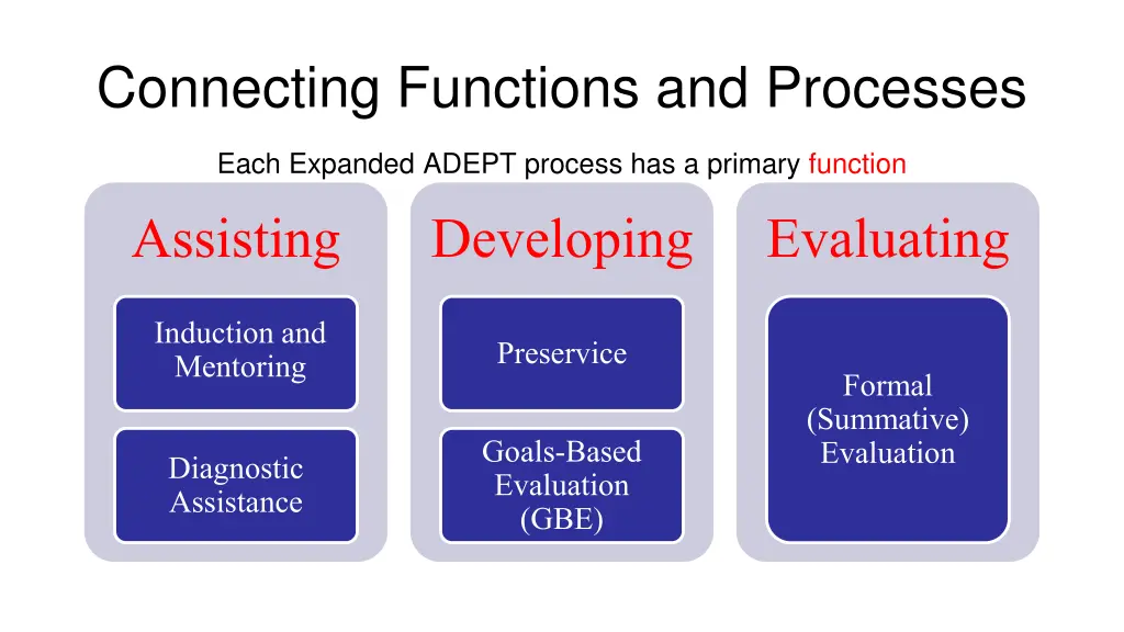 connecting functions and processes
