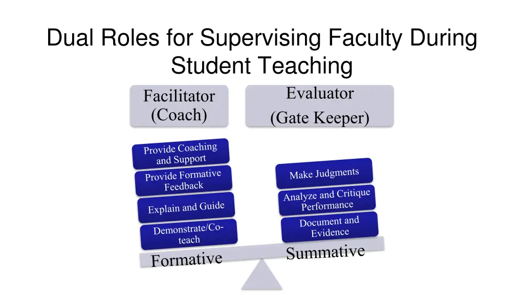 dual roles for supervising faculty during student