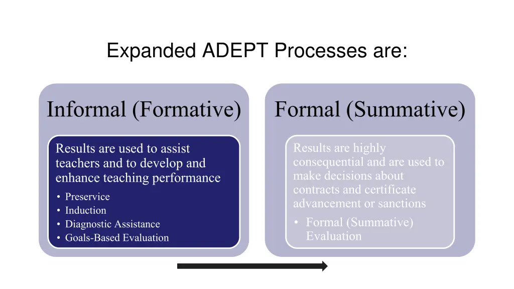 expanded adept processes are