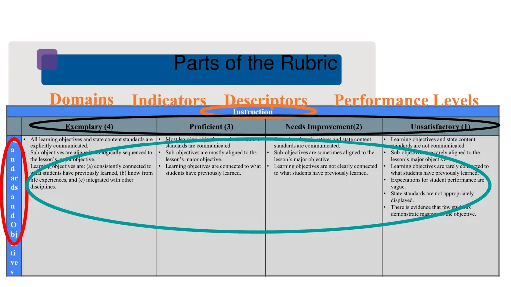 parts of the rubric
