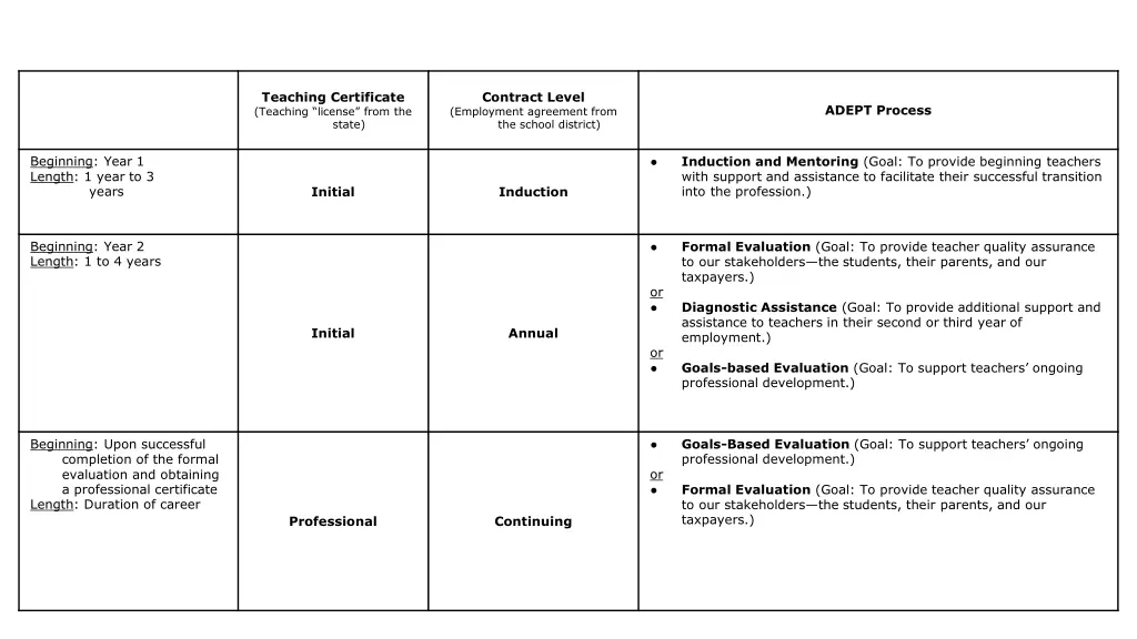 teaching certificate teaching license from