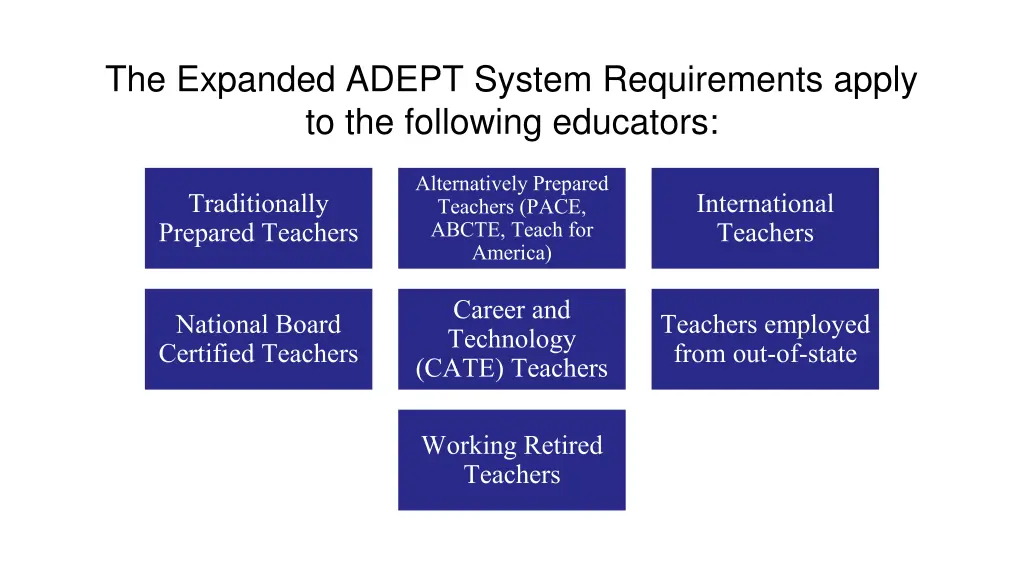 the expanded adept system requirements apply