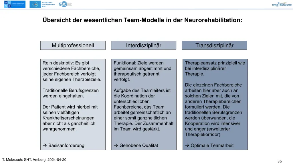 bundesverband neurorehabilitation bnr 34