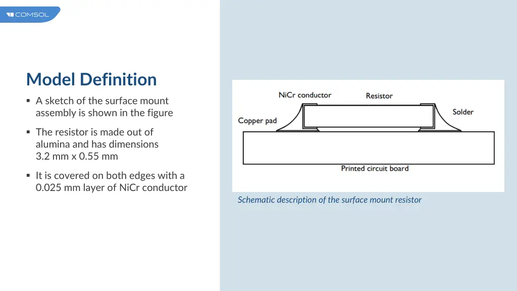 model definition 1